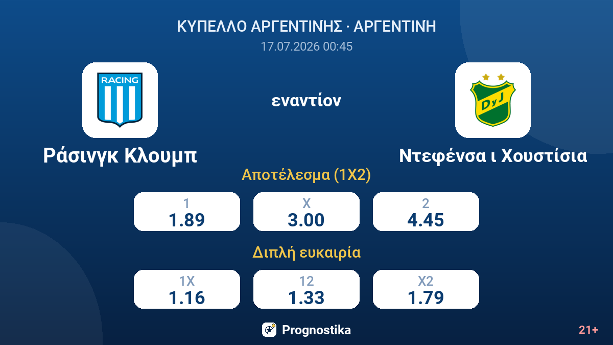 Ράσινγκ Κλουμπ εναντίον Ντεφένσα ι Χουστίσια — αποδόσεις