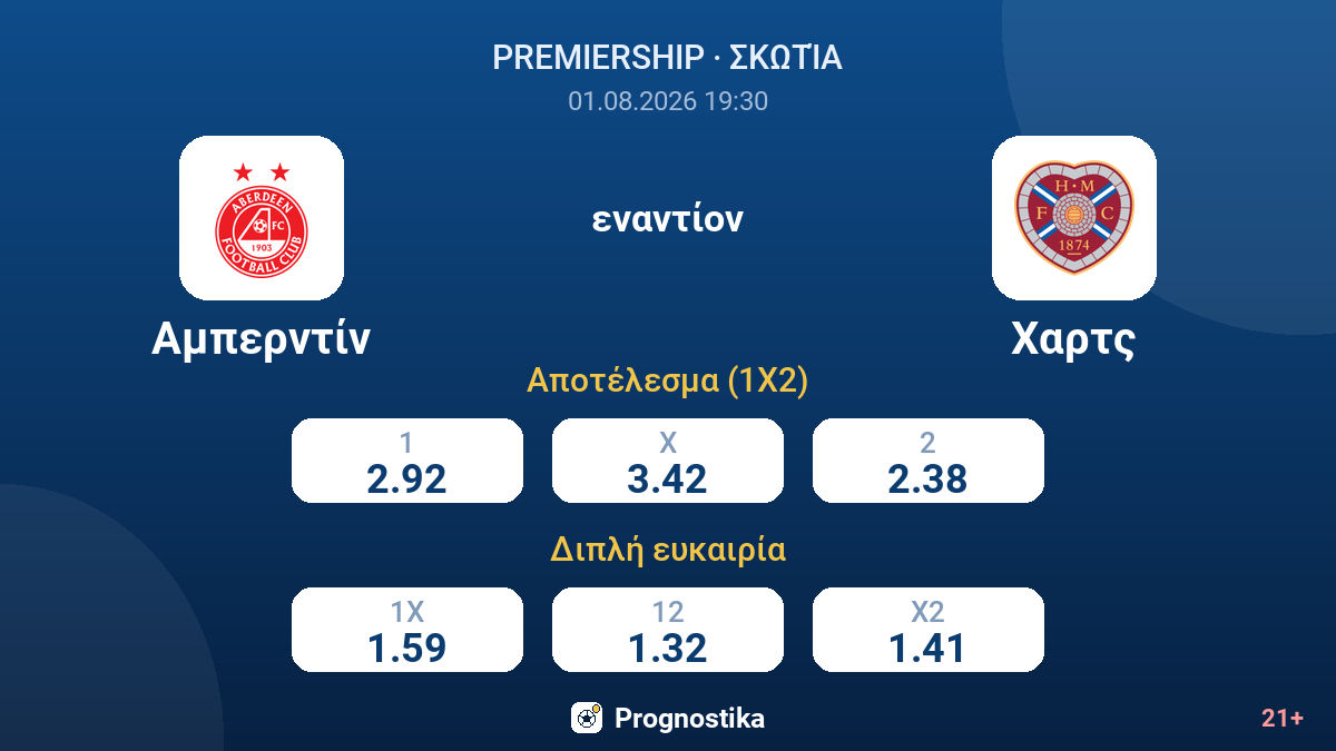 Αμπερντίν εναντίον Χαρτς — αποδόσεις