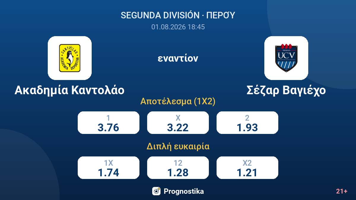 Ακαδημία Καντολάο εναντίον Σέζαρ Βαγιέχο — αποδόσεις