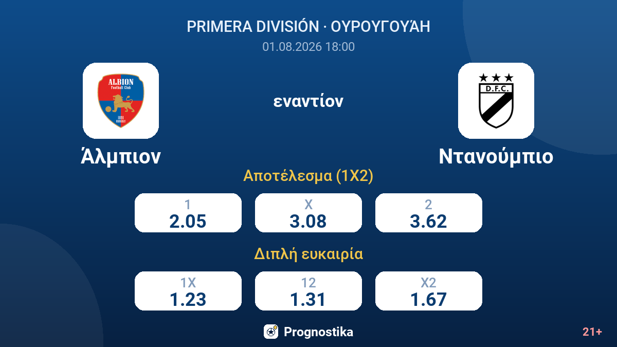 Άλμπιον εναντίον Ντανούμπιο — αποδόσεις