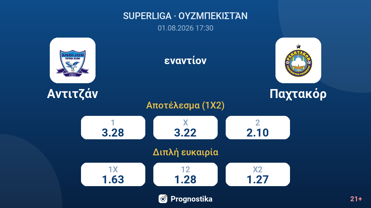 Αντιτζάν εναντίον Παχτακόρ — αποδόσεις