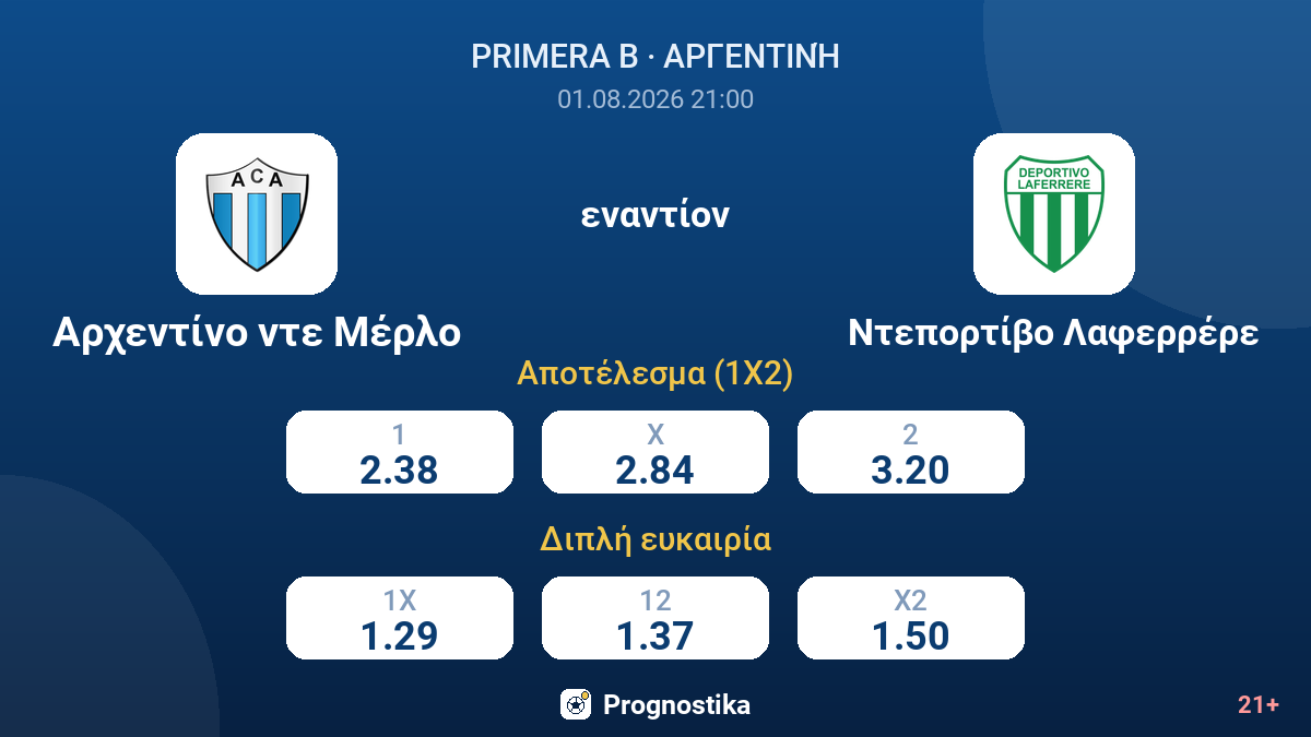 Αρχεντίνο ντε Μέρλο εναντίον Ντεπορτίβο Λαφερρέρε — αποδόσεις