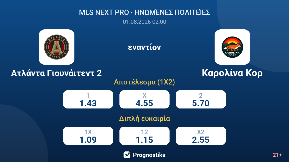 Ατλάντα Γιουνάιτεντ 2 εναντίον Καρολίνα Κορ — αποδόσεις