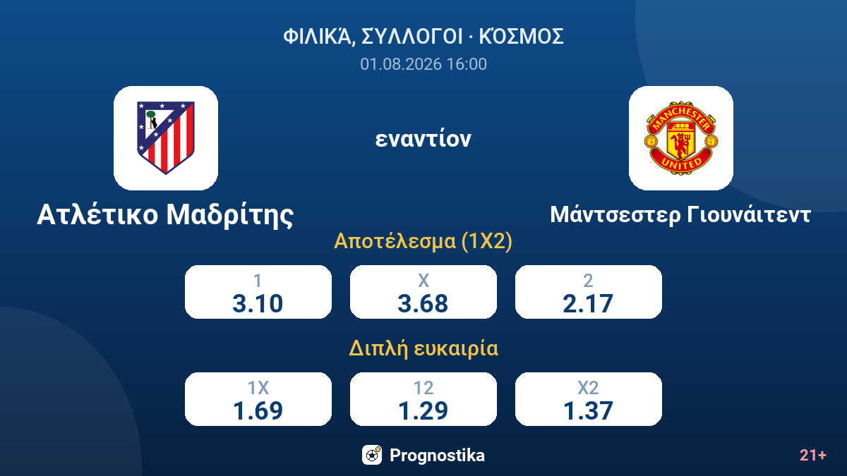 Ατλέτικο Μαδρίτης εναντίον Μάντσεστερ Γιουνάιτεντ — αποδόσεις