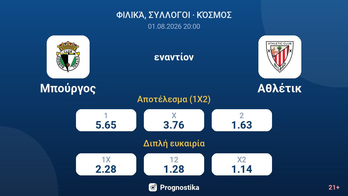 Μπούργος εναντίον Αθλέτικ — αποδόσεις