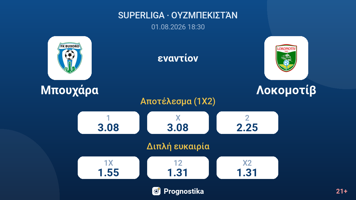 Μπουχάρα εναντίον Λοκομοτίβ — αποδόσεις