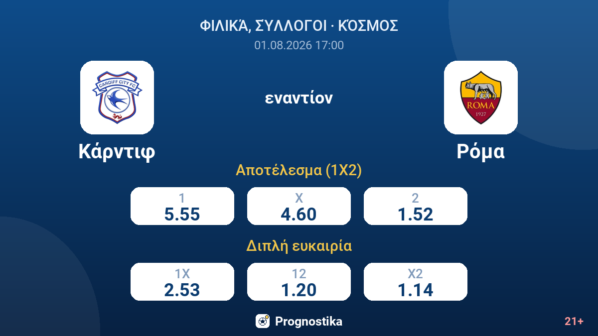 Κάρντιφ εναντίον Ρόμα — αποδόσεις