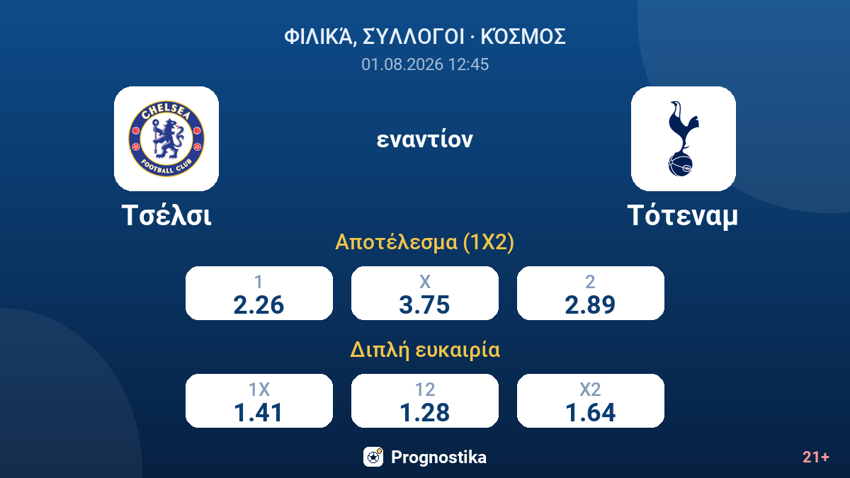 Τσέλσι εναντίον Τότεναμ — αποδόσεις