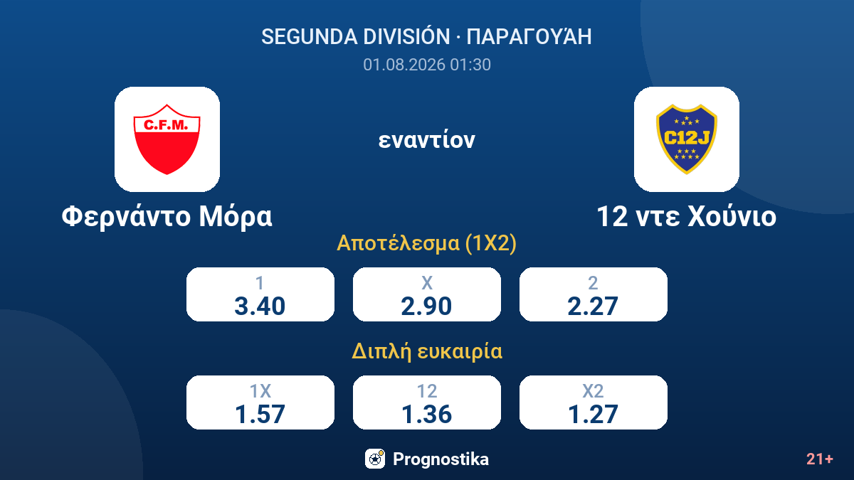 Φερνάντο Μόρα εναντίον 12 ντε Χούνιο — αποδόσεις