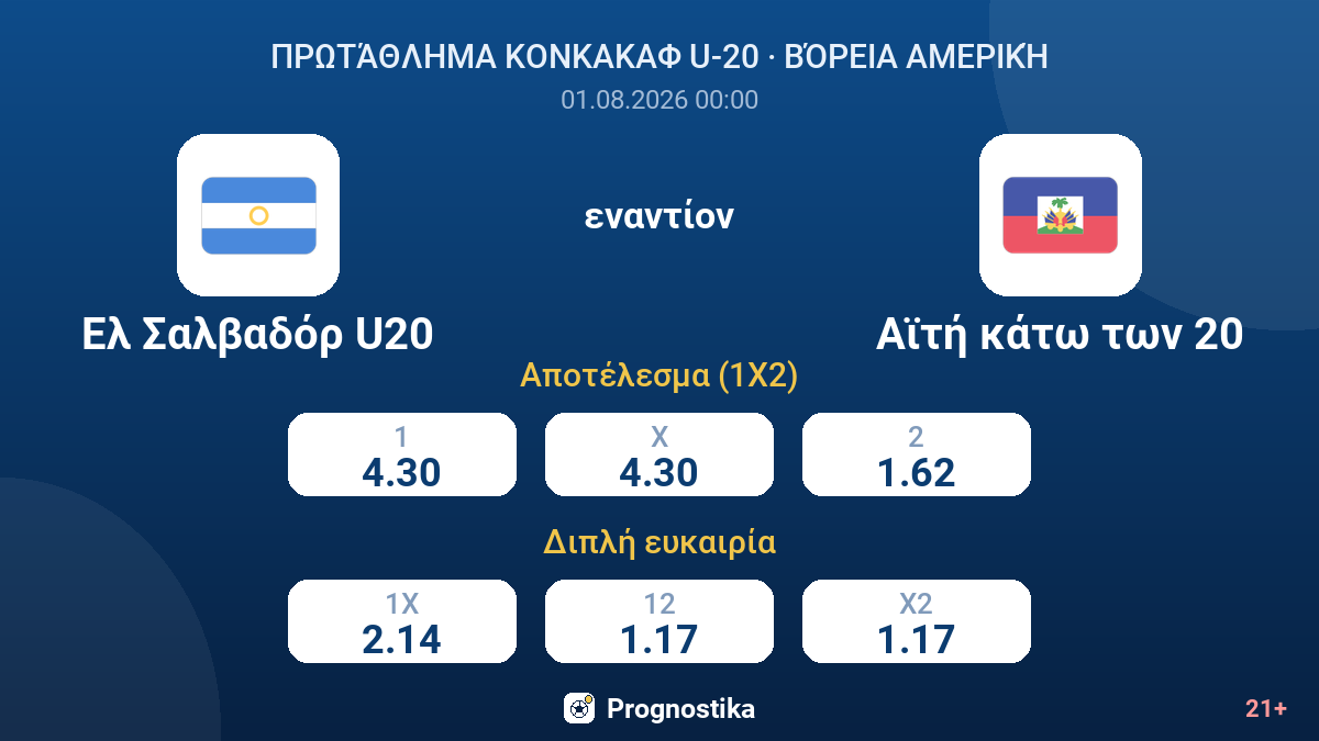 Ελ Σαλβαδόρ U20 εναντίον Αϊτή κάτω των 20 — αποδόσεις