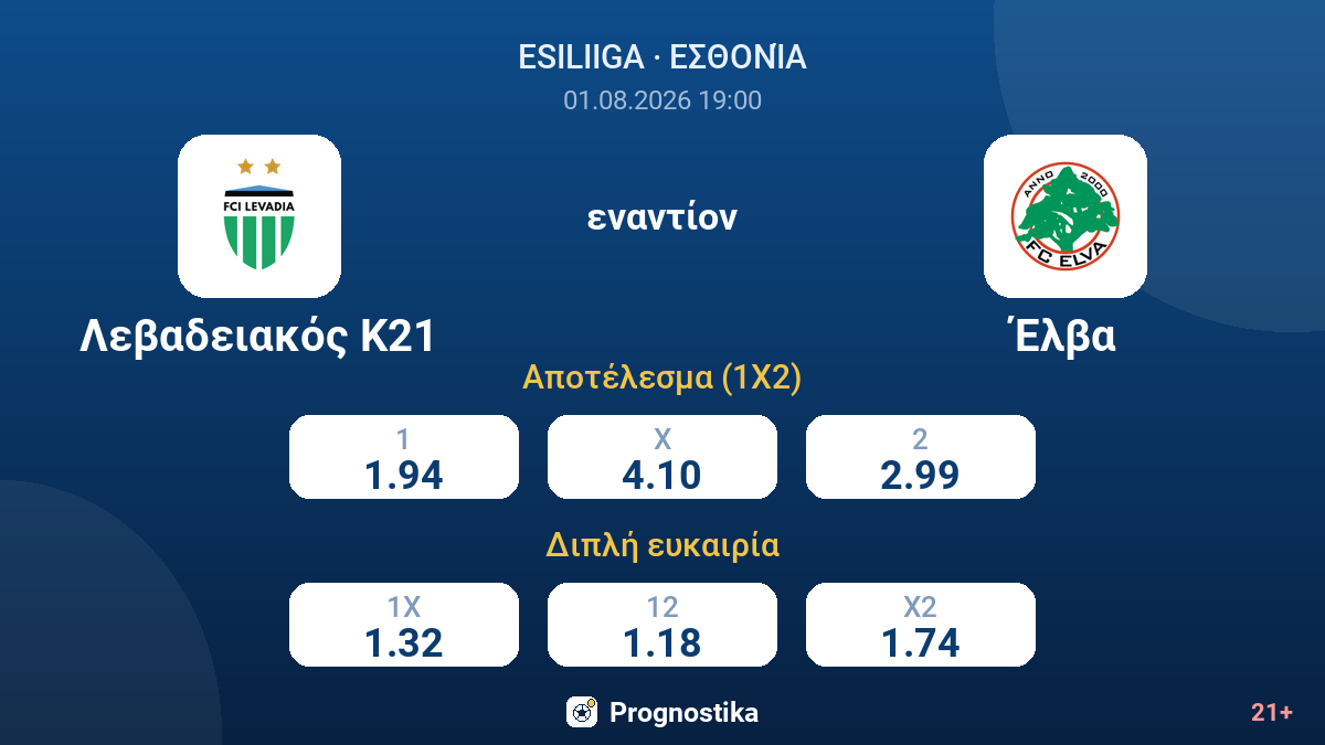 Λεβαδειακός Κ21 εναντίον Έλβα — αποδόσεις