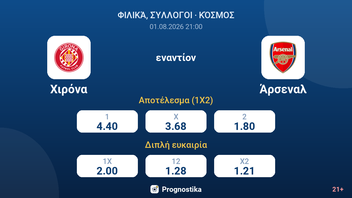 Χιρόνα εναντίον Άρσεναλ — αποδόσεις