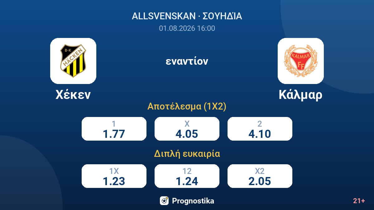 Χέκεν εναντίον Κάλμαρ — αποδόσεις