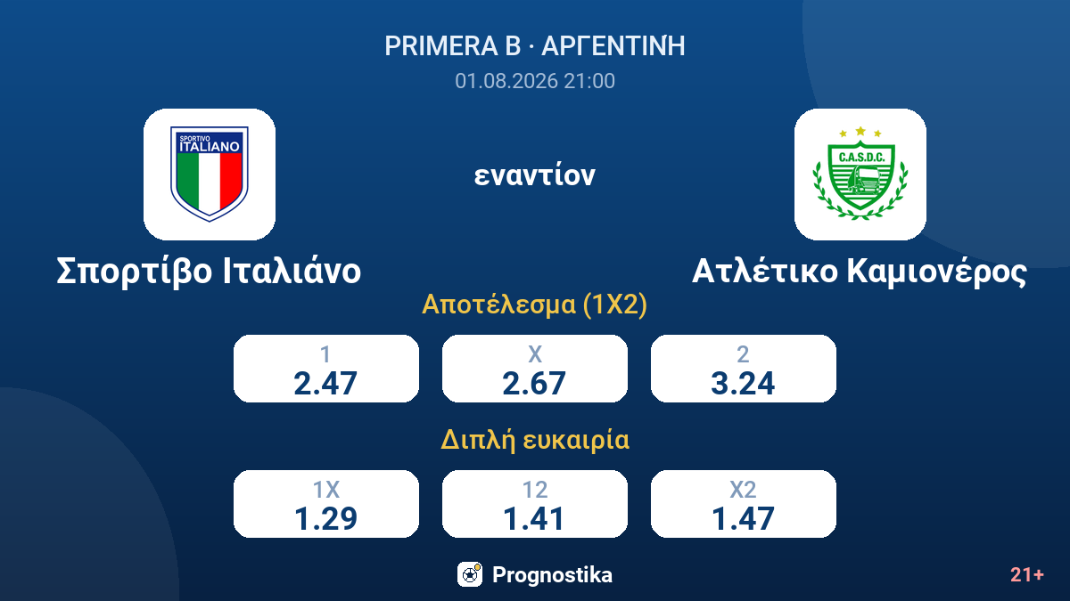 Σπορτίβο Ιταλιάνο εναντίον Ατλέτικο Καμιονέρος — αποδόσεις