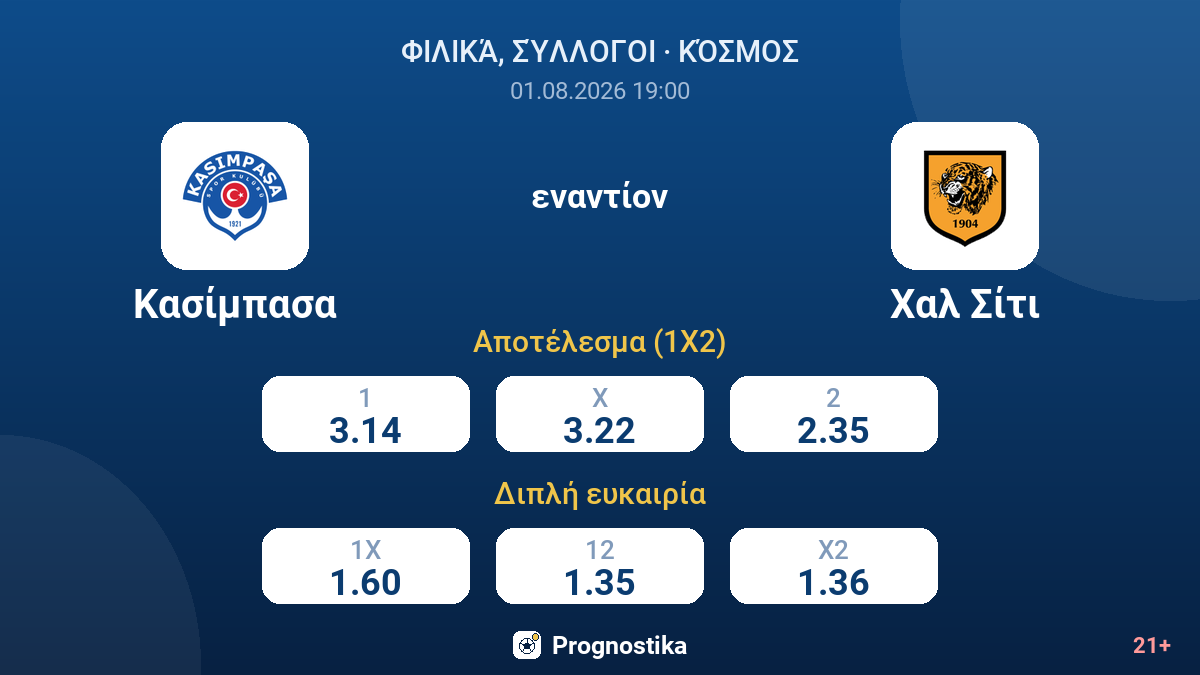 Κασίμπασα εναντίον Χαλ Σίτι — αποδόσεις