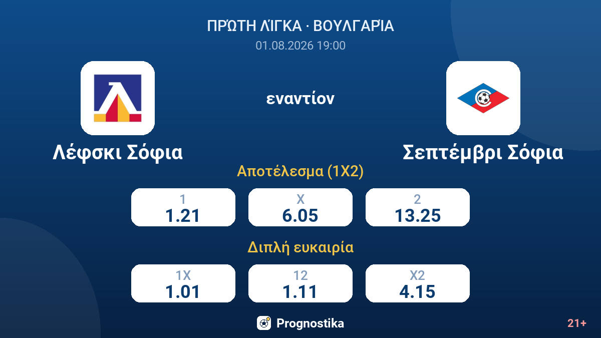 Λέφσκι Σόφια εναντίον Σεπτέμβρι Σόφια — αποδόσεις