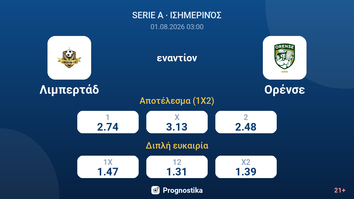Λιμπερτάδ εναντίον Ορένσε — αποδόσεις