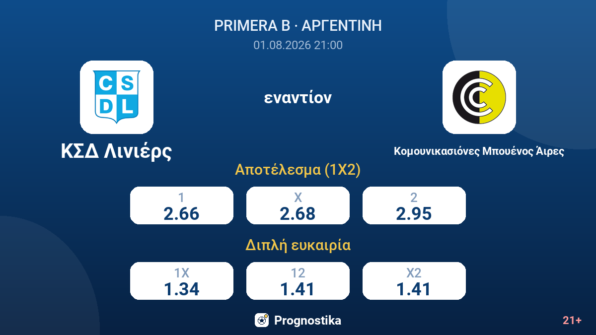 ΚΣΔ Λινιέρς εναντίον Κομουνικασιόνες Μπουένος Άιρες — αποδόσεις