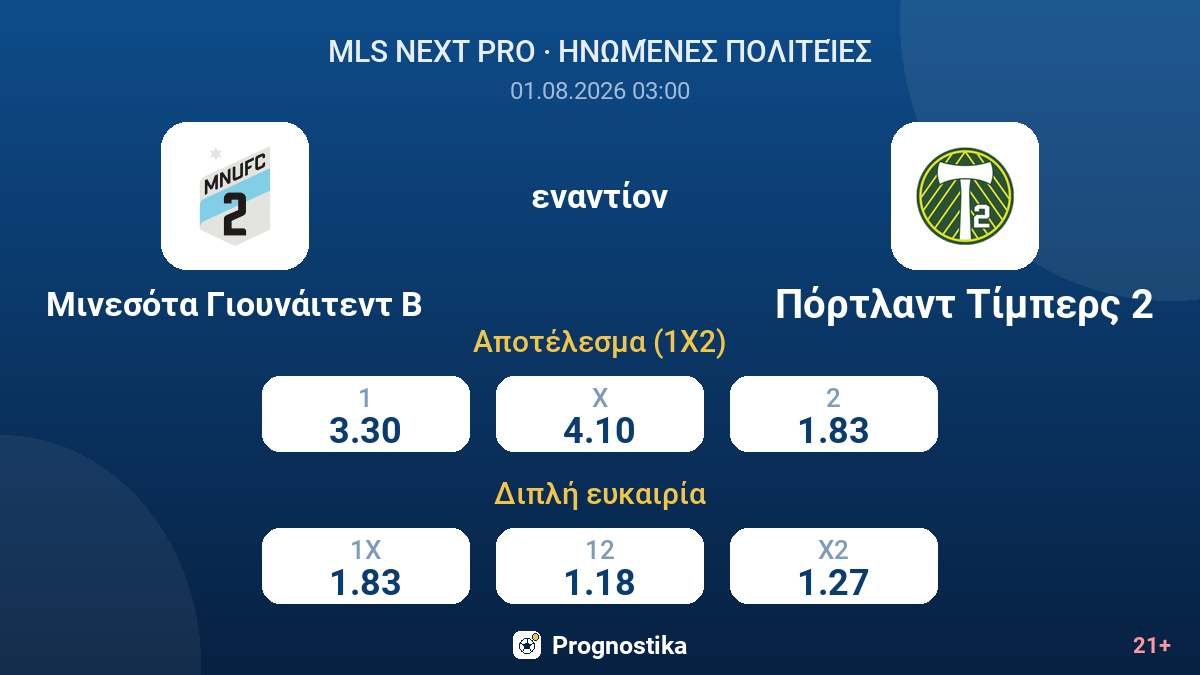 Μινεσότα Γιουνάιτεντ Β εναντίον Πόρτλαντ Τίμπερς 2 — αποδόσεις