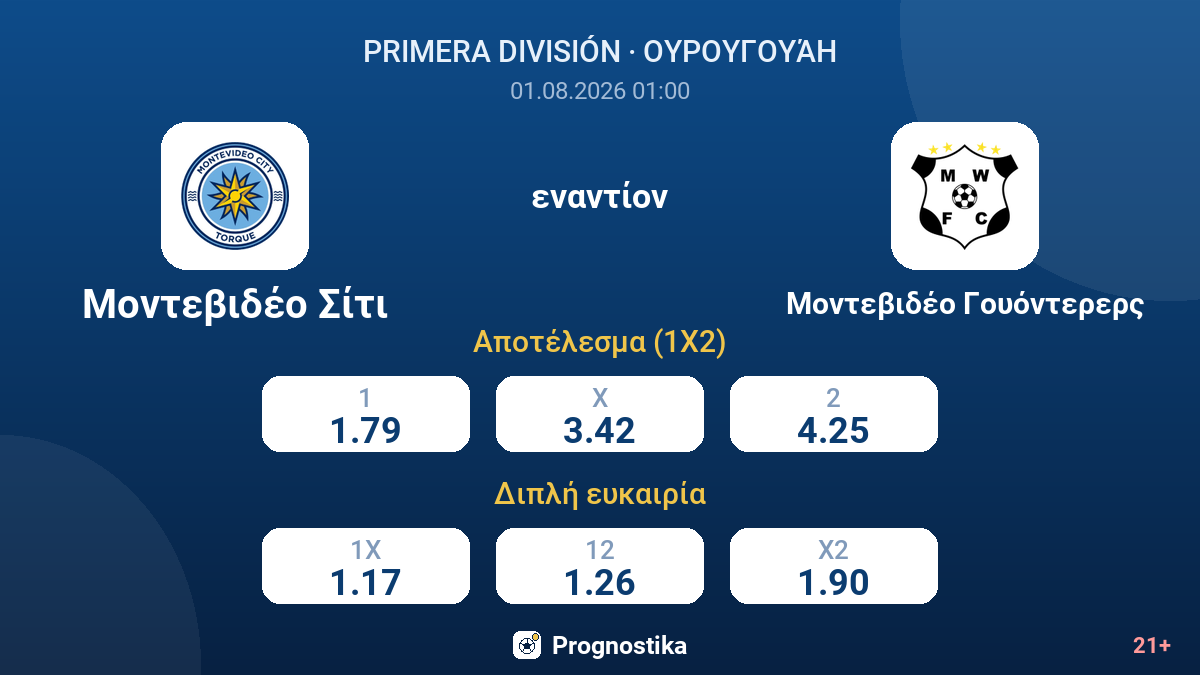 Μοντεβιδέο Σίτι εναντίον Μοντεβιδέο Γουόντερερς — αποδόσεις