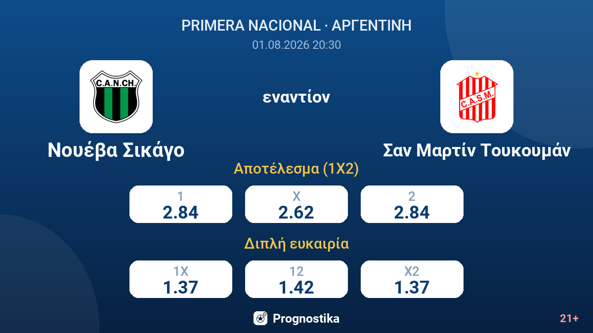 Νουέβα Σικάγο εναντίον Σαν Μαρτίν Τουκουμάν — αποδόσεις