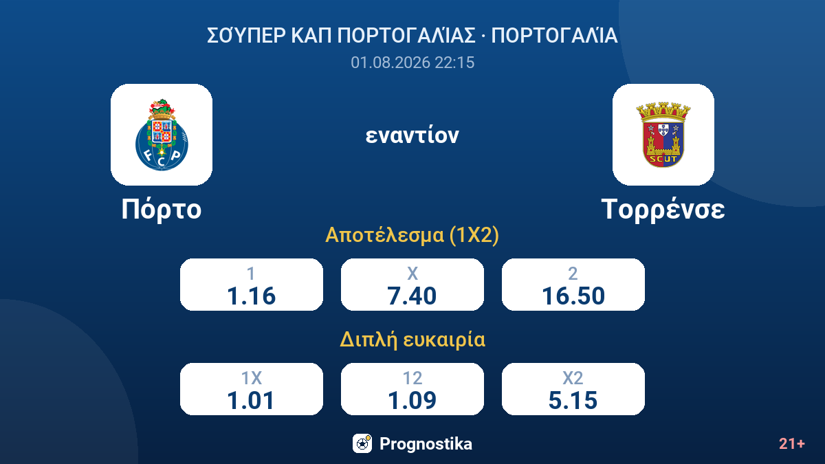 Πόρτο εναντίον Τορρένσε — αποδόσεις