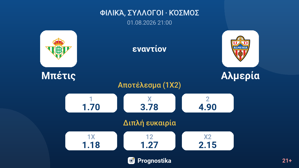 Μπέτις εναντίον Αλμερία — αποδόσεις