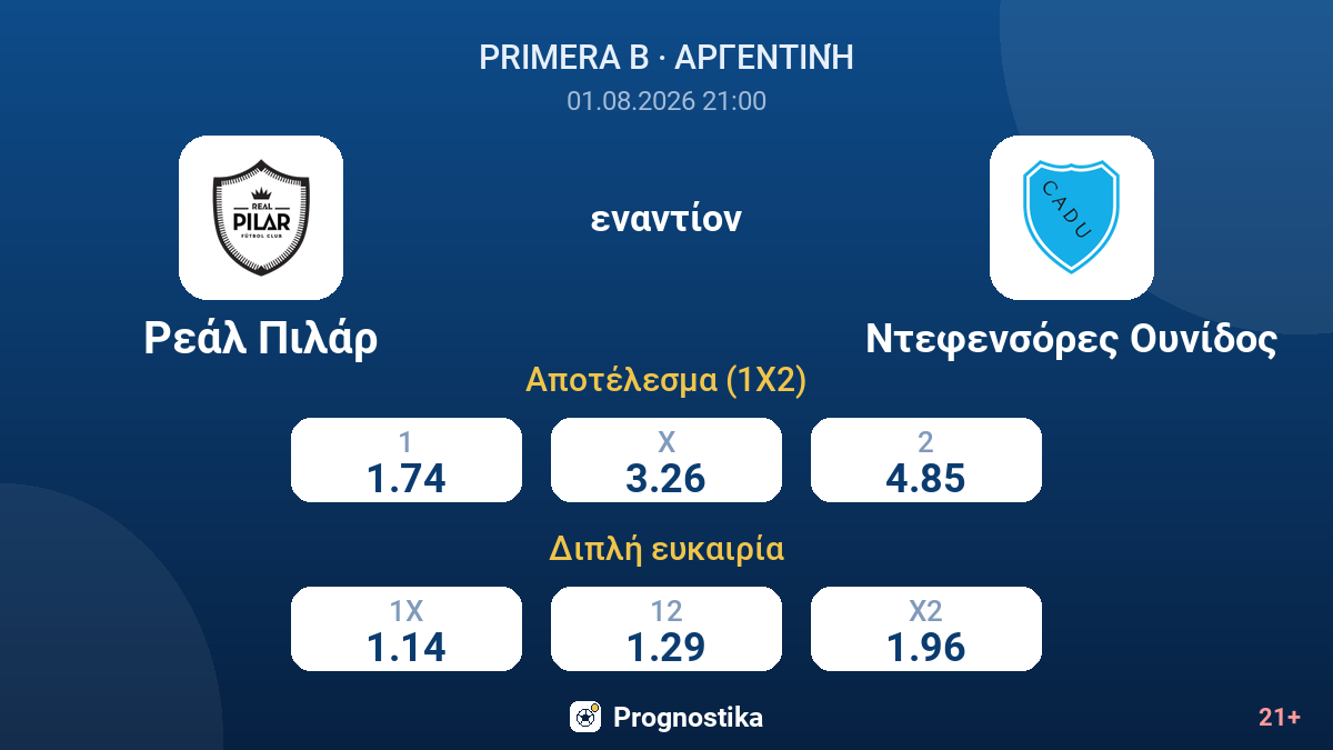 Ρεάλ Πιλάρ εναντίον Ντεφενσόρες Ουνίδος — αποδόσεις