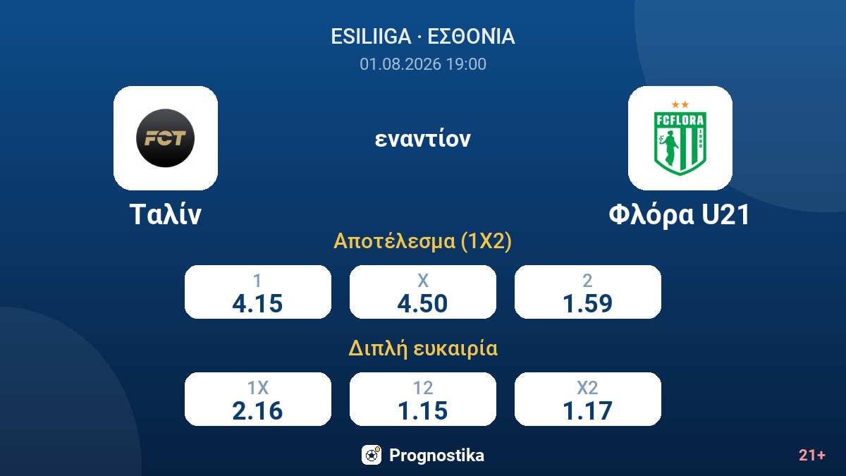 Ταλίν εναντίον Φλόρα U21 — αποδόσεις