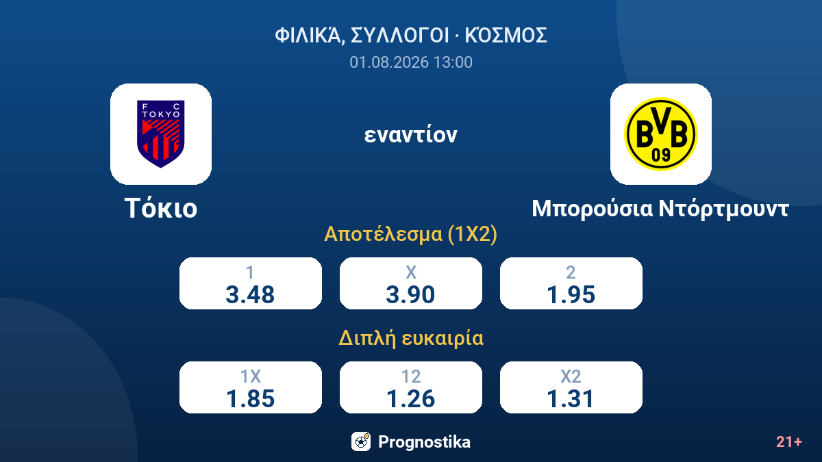Τόκιο εναντίον Μπορούσια Ντόρτμουντ — αποδόσεις