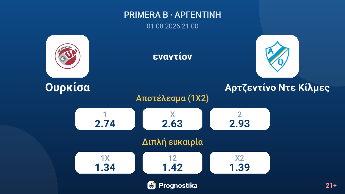 Ουρκίσα εναντίον Αρτζεντίνο Ντε Κίλμες — αποδόσεις