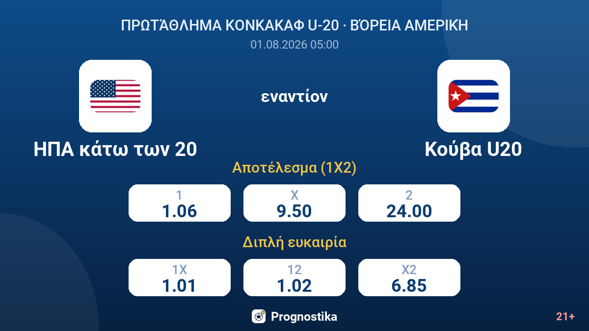 ΗΠΑ κάτω των 20 εναντίον Κούβα U20 — αποδόσεις