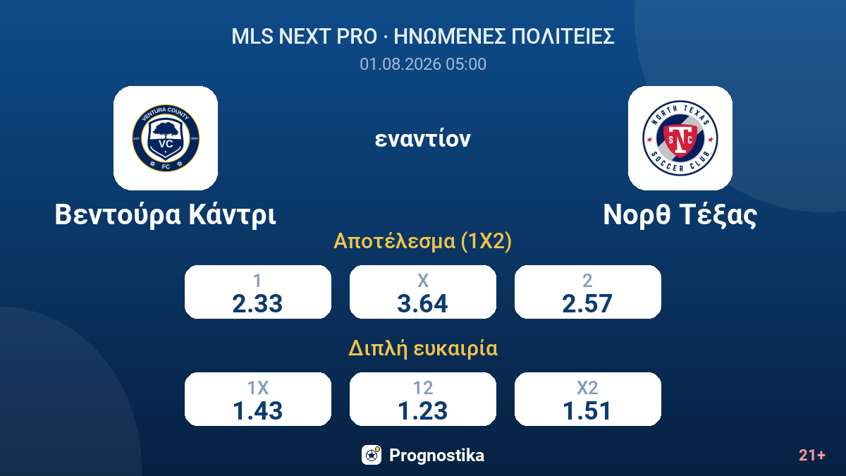 Βεντούρα Κάντρι εναντίον Νορθ Τέξας — αποδόσεις