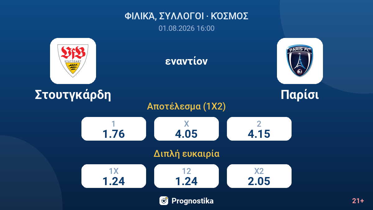 Στουτγκάρδη εναντίον Παρίσι — αποδόσεις