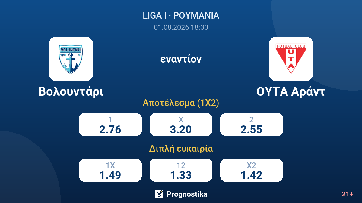 Βολουντάρι εναντίον ΟΥΤΑ Αράντ — αποδόσεις