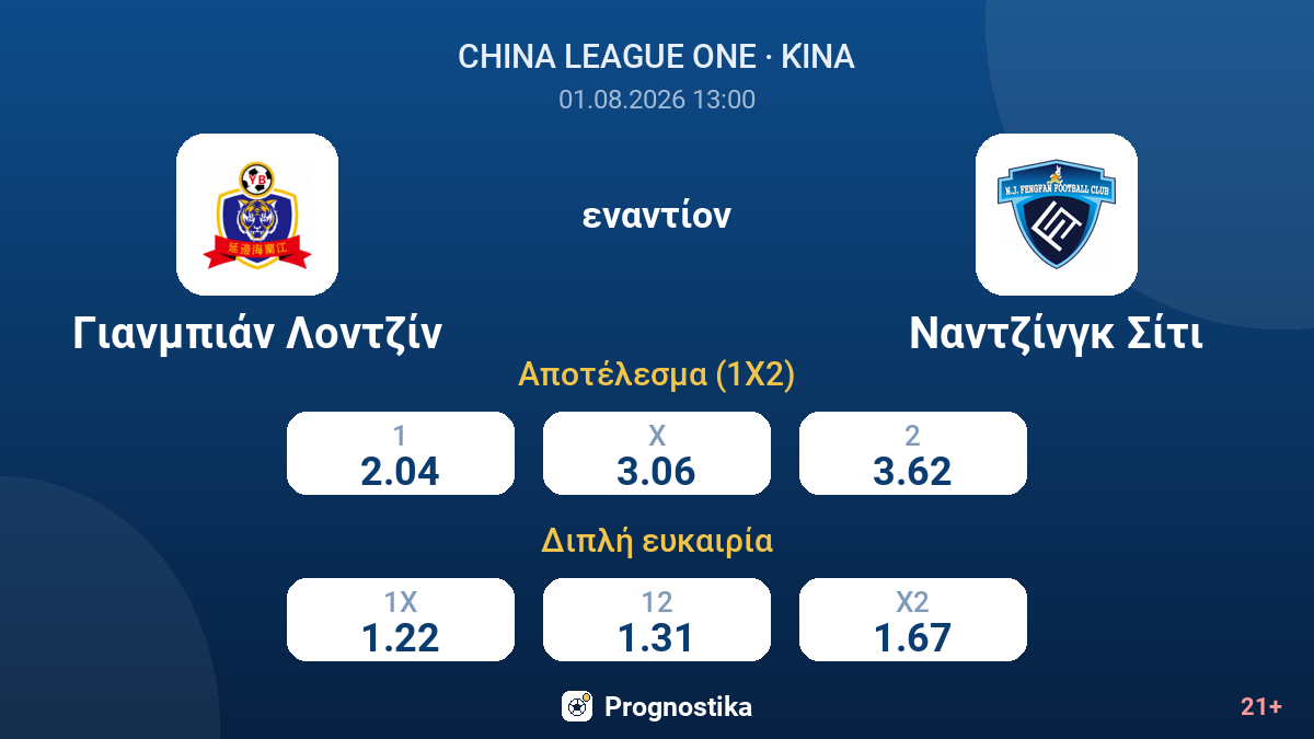 Γιανμπιάν Λοντζίν εναντίον Ναντζίνγκ Σίτι — αποδόσεις