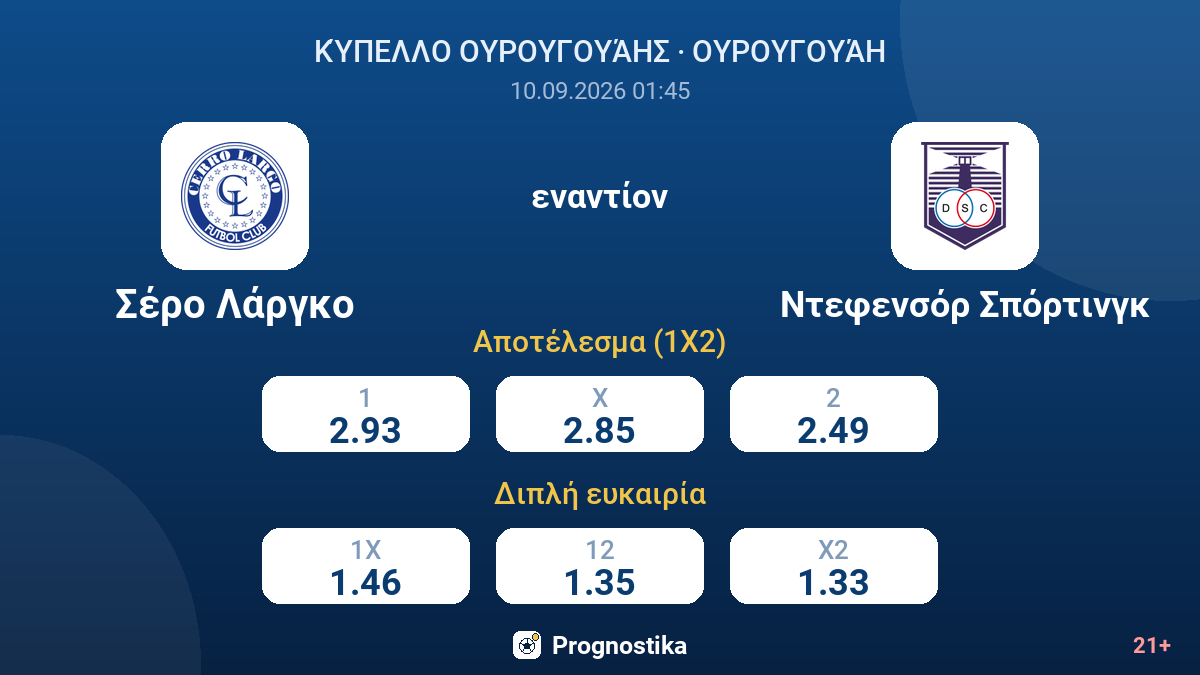 Σέρο Λάργκο - Ντεφενσόρ Σπόρτινγκ — αποδόσεις