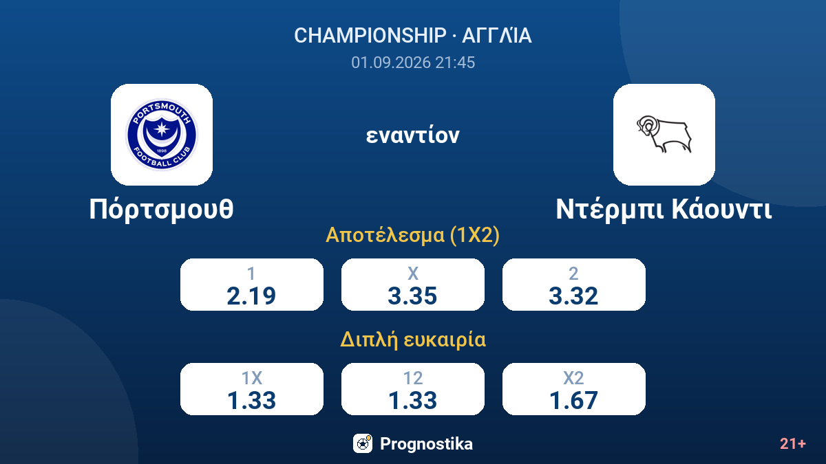 Πόρτσμουθ - Ντέρμπι Κάουντι — αποδόσεις