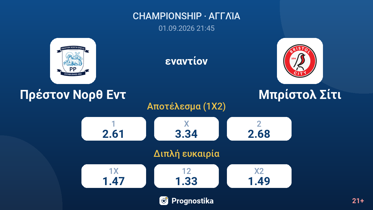 Πρέστον Νορθ Εντ - Μπρίστολ Σίτι — αποδόσεις
