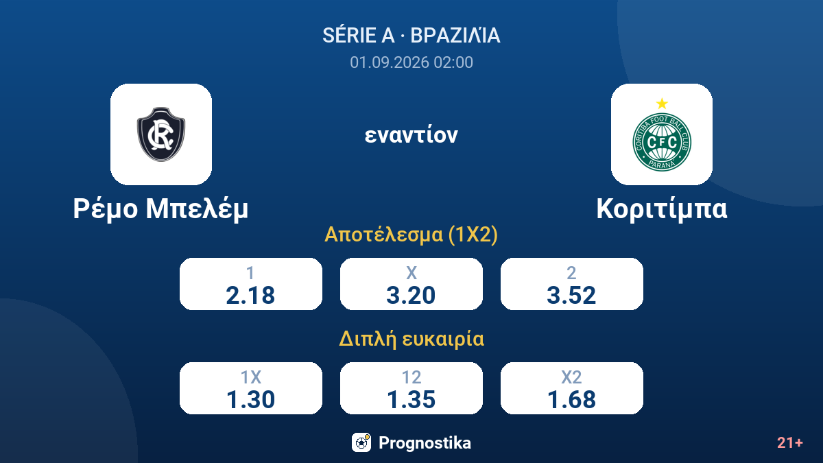 Ρέμο Μπελέμ - Κοριτίμπα — αποδόσεις
