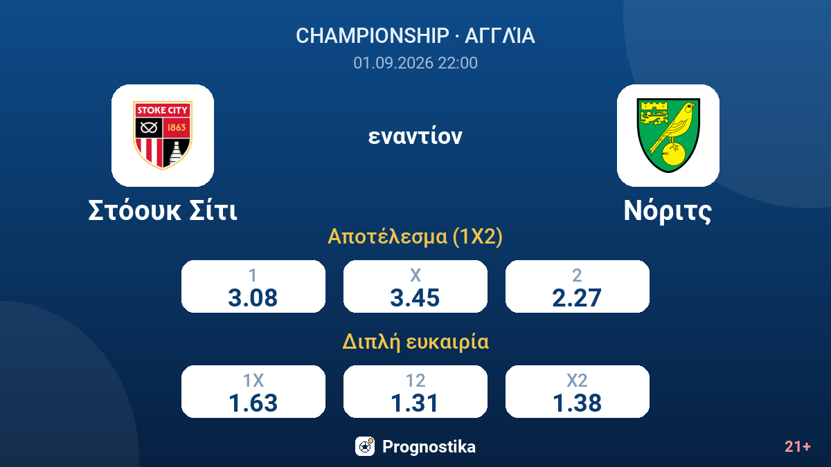 Στόουκ Σίτι - Νόριτς — αποδόσεις