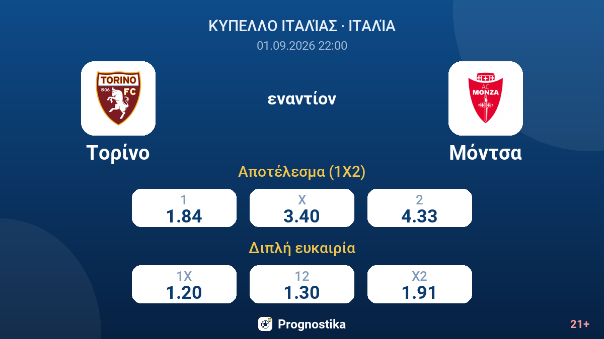 Τορίνο - Μόντσα — αποδόσεις