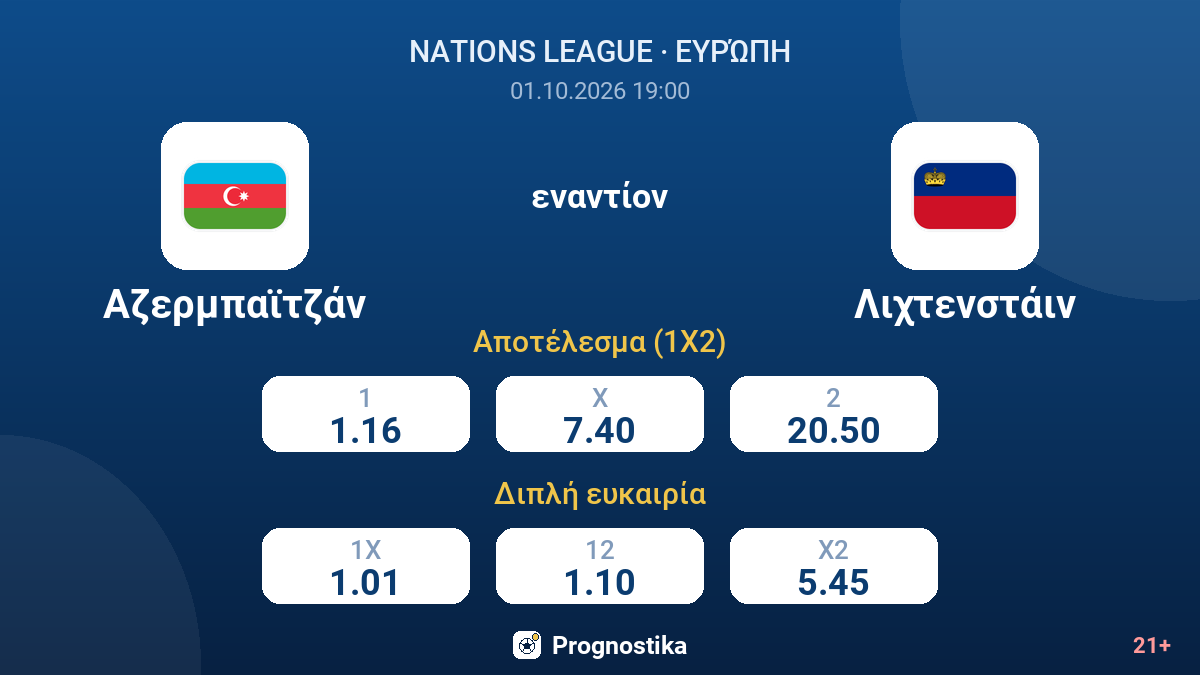 Αζερμπαϊτζάν - Λιχτενστάιν — αποδόσεις