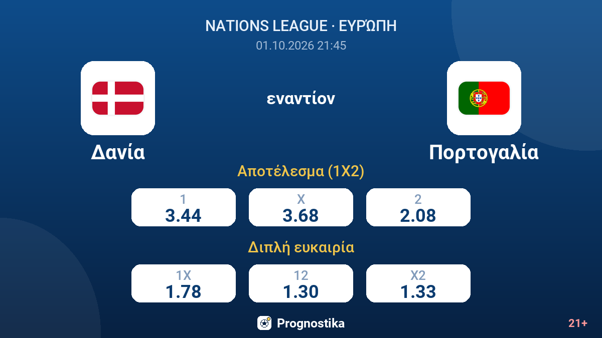 Δανία - Πορτογαλία — αποδόσεις