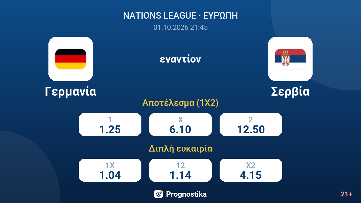 Γερμανία - Σερβία — αποδόσεις