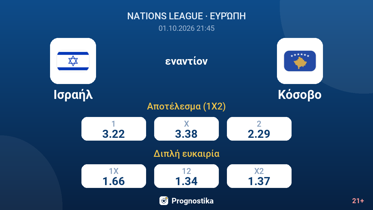 Ισραήλ - Κόσοβο — αποδόσεις