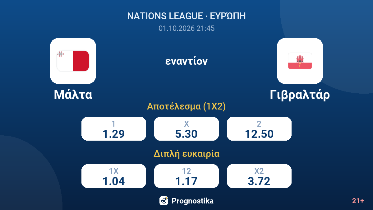 Μάλτα - Γιβραλτάρ — αποδόσεις
