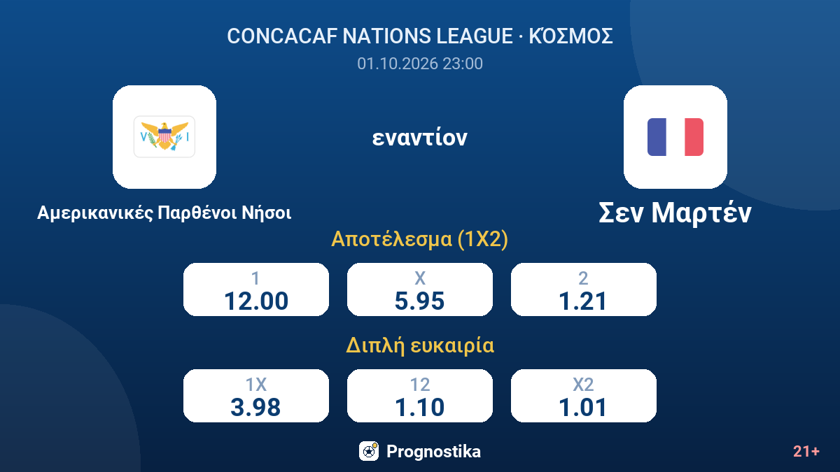 Αμερικανικές Παρθένοι Νήσοι - Σεν Μαρτέν — αποδόσεις
