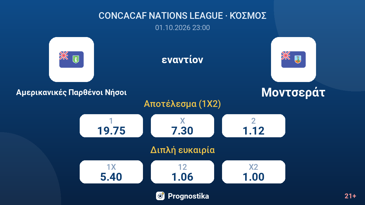 Αμερικανικές Παρθένοι Νήσοι - Μοντσεράτ — αποδόσεις