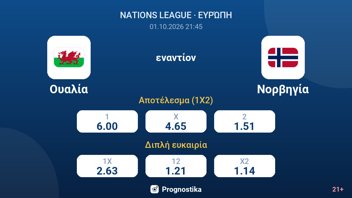 Ουαλία - Νορβηγία — αποδόσεις